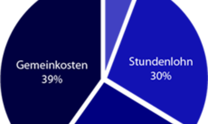 Kosten einer Handwerkerstunde bei manes die electro gmbh in Erfurt